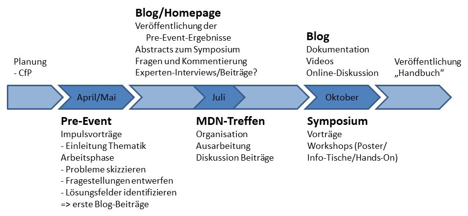 schema